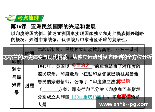 苏格兰的历史演变与现代挑战：从独立运动到经济转型的全方位分析