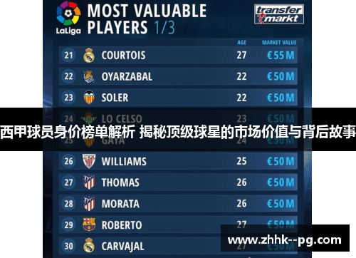 西甲球员身价榜单解析 揭秘顶级球星的市场价值与背后故事