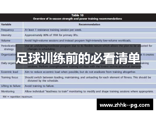 足球训练前的必看清单