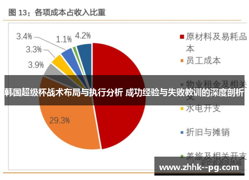 韩国超级杯战术布局与执行分析 成功经验与失败教训的深度剖析