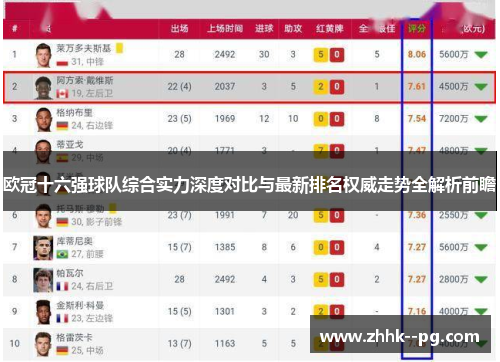 欧冠十六强球队综合实力深度对比与最新排名权威走势全解析前瞻
