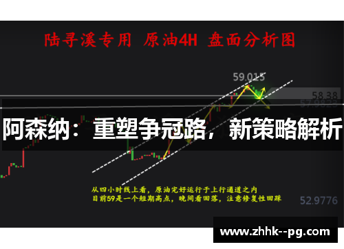 阿森纳：重塑争冠路，新策略解析